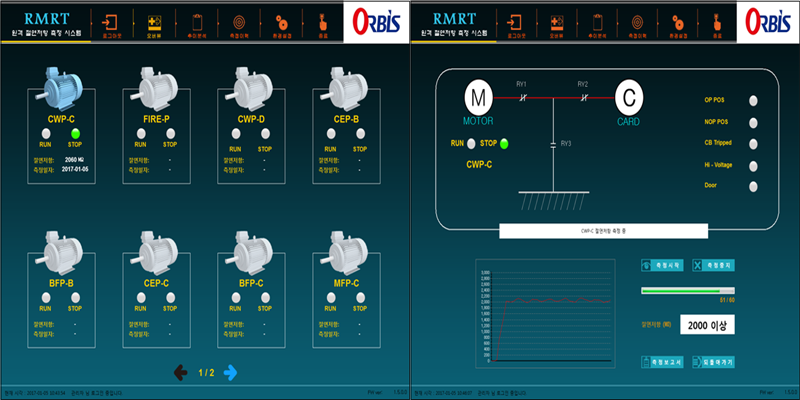 RMRT (고압전동기 원격절연저항 측정시스템)